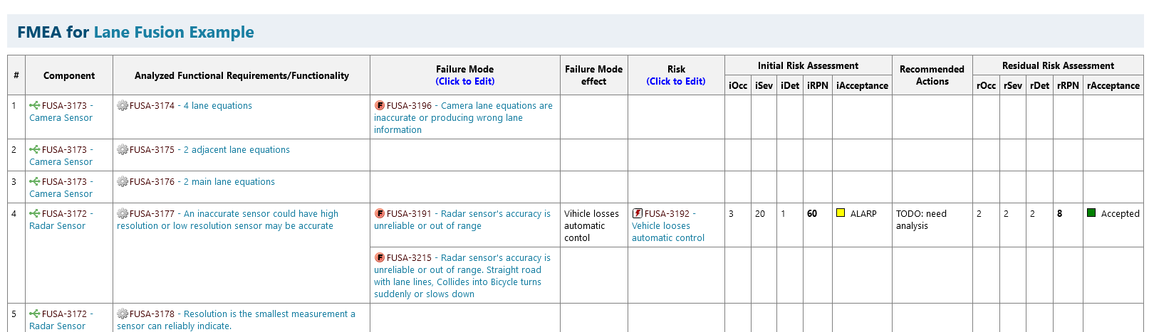 FMEA Screenshot