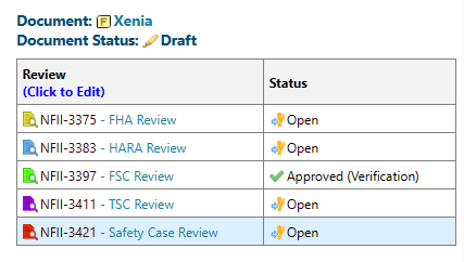 Review Process Screenshot