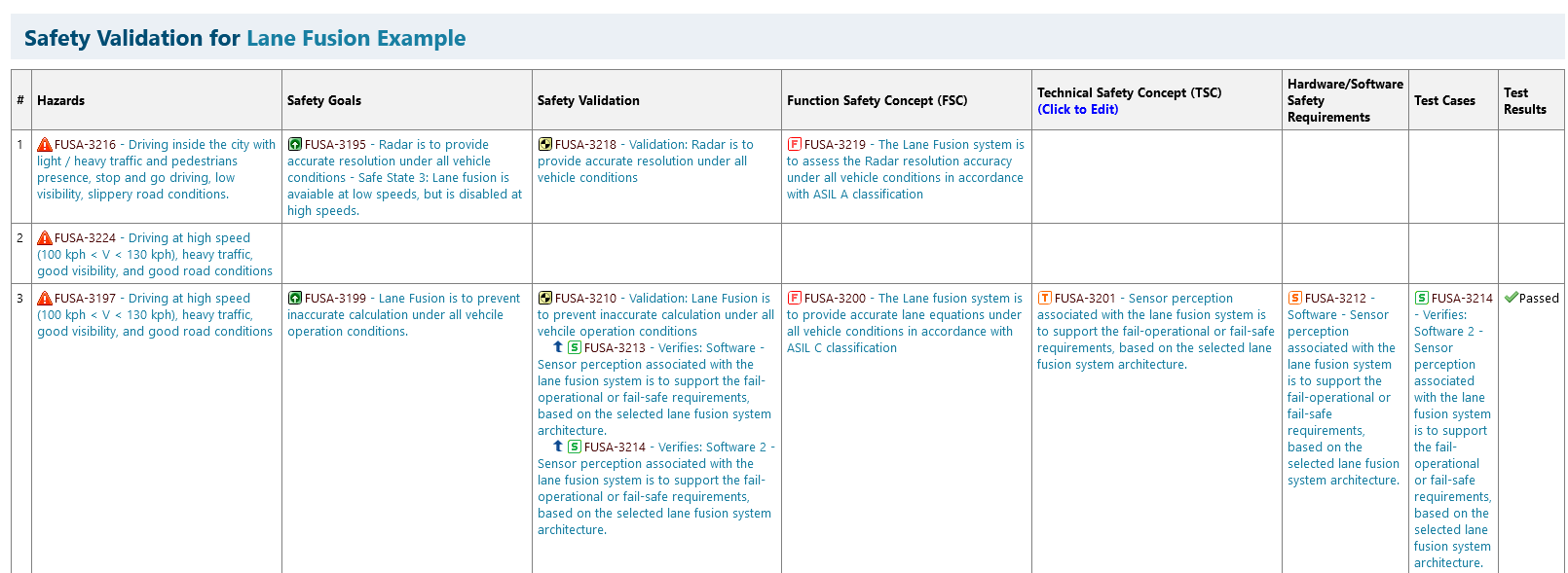Safety Case Screenshot