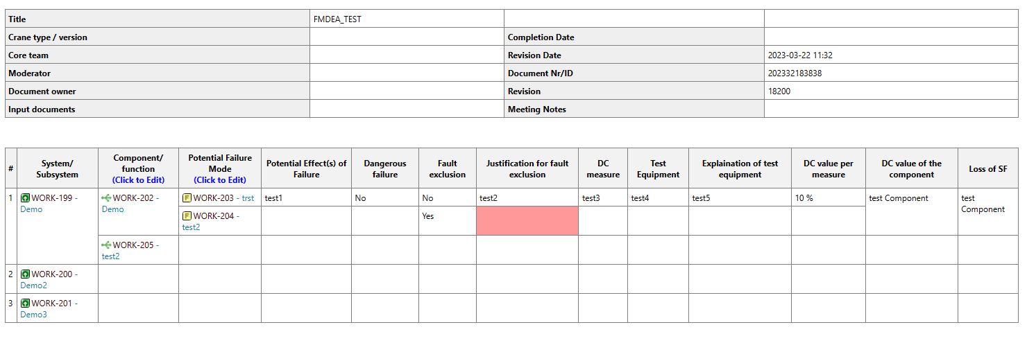 FMEDA / FMEA Toolkit in Polarion