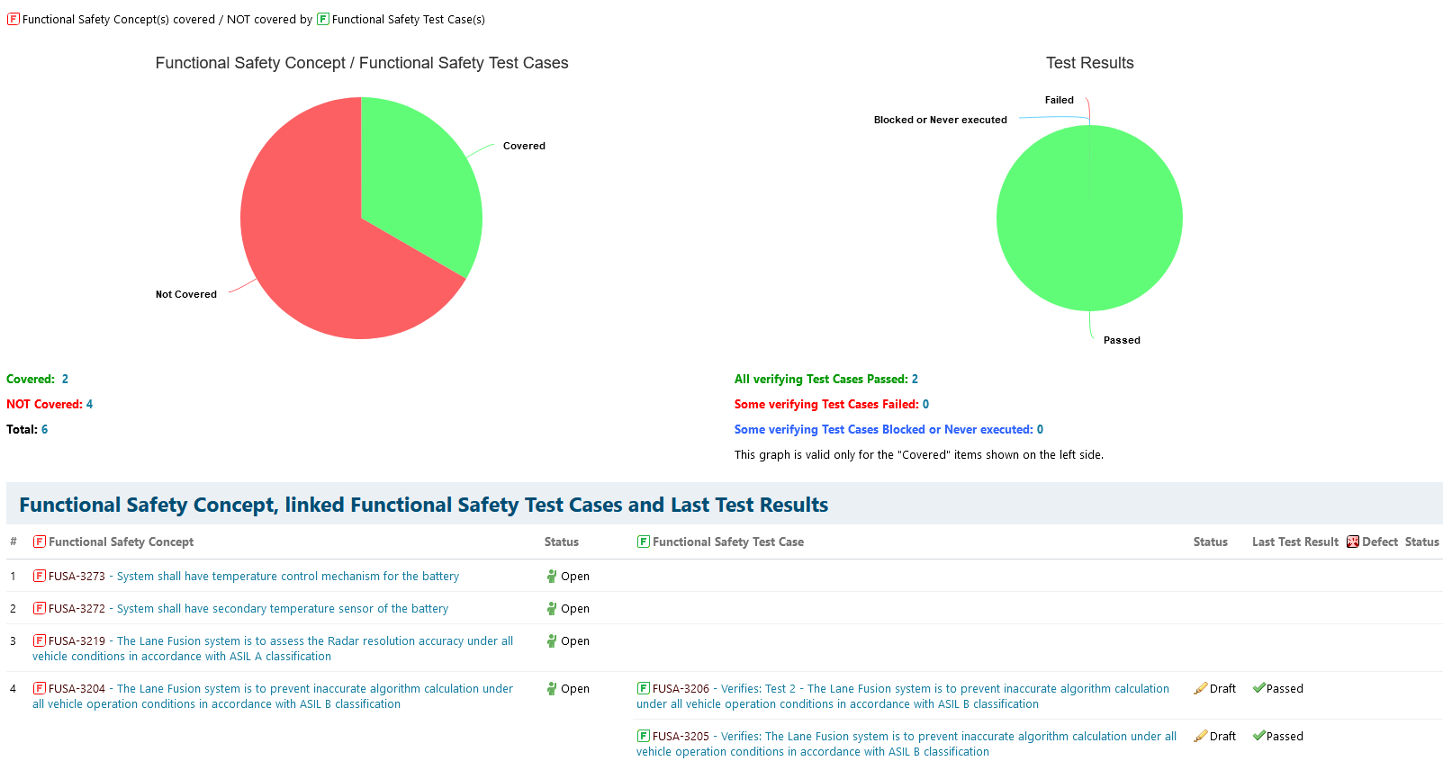 Test Management Toolkit in Polarion