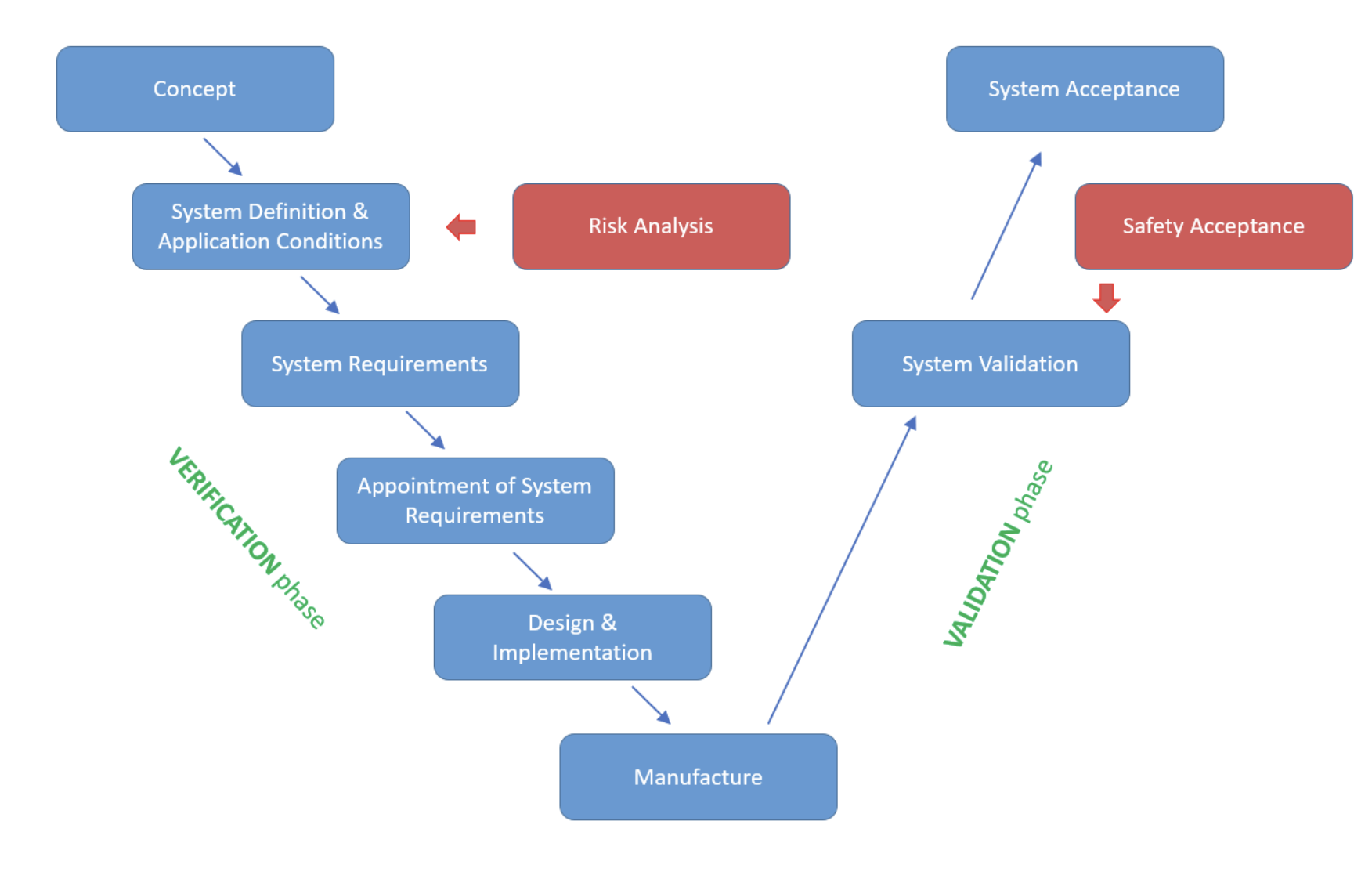 Railway industry compliance in Polarion