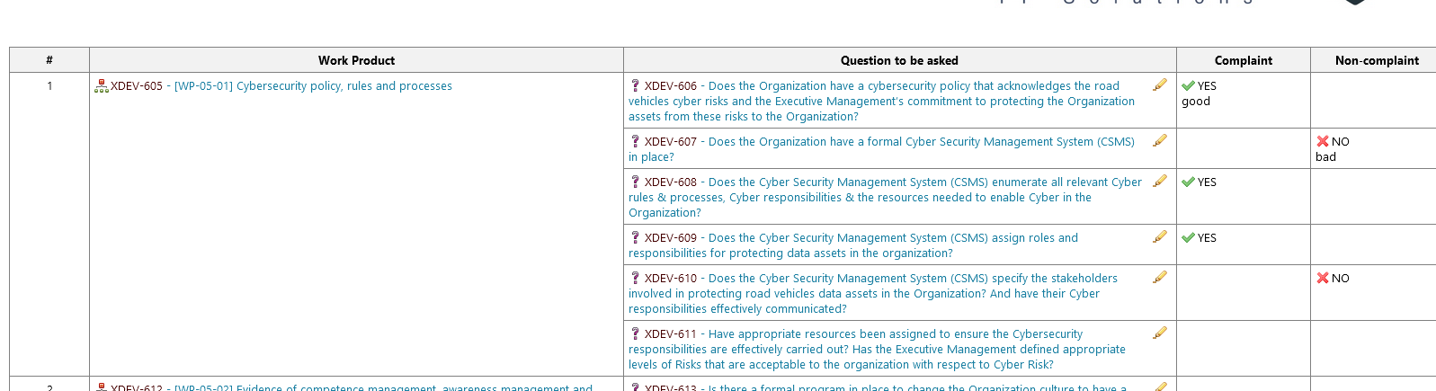 Smart Checklists screen