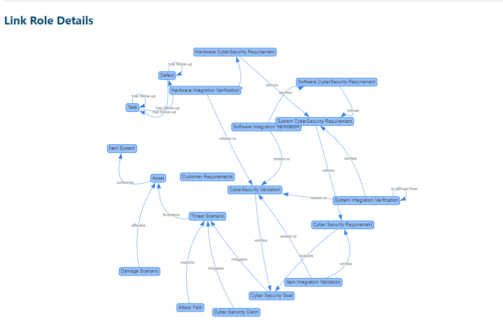 Graph Links Toolkit Screenshot