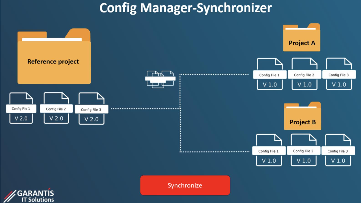 config_manager01_2DPSl06idN.png