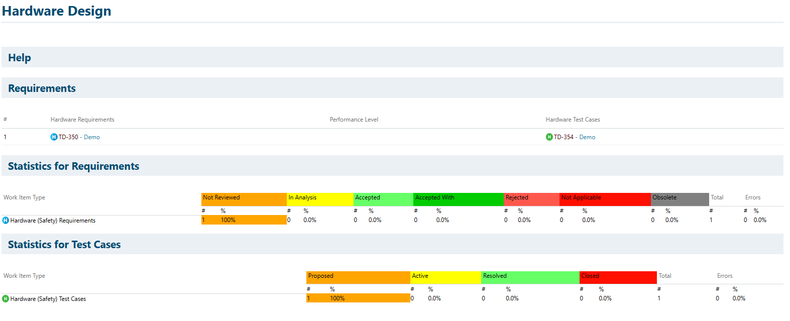 Requirement Dashboard 1