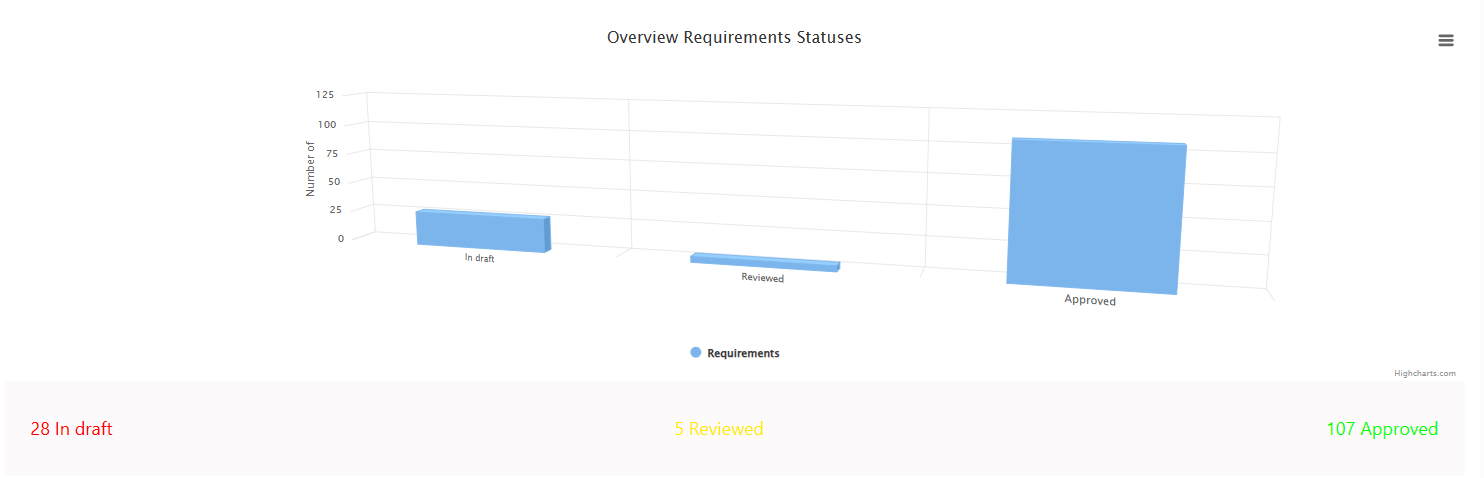 Highcharts Toolkit Screenshot 1