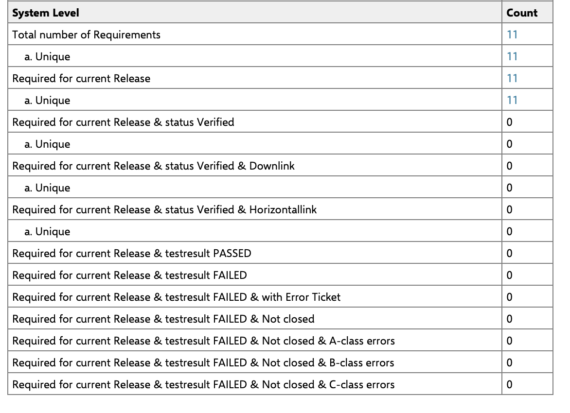 SYS.4 Screenshot